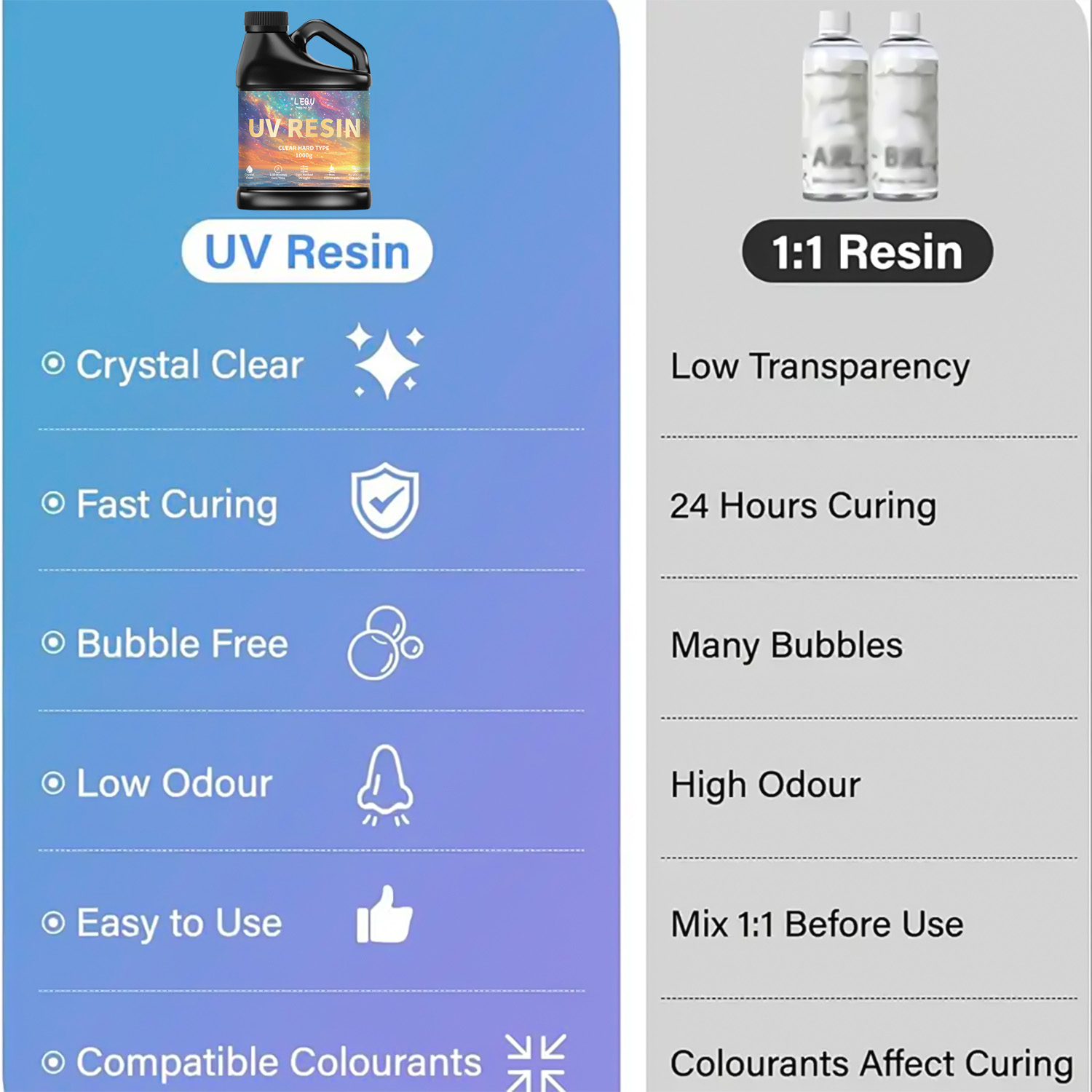 100/200/500/1000g UV Epoxy Res - مراجعة Resin Art Letters وسعره